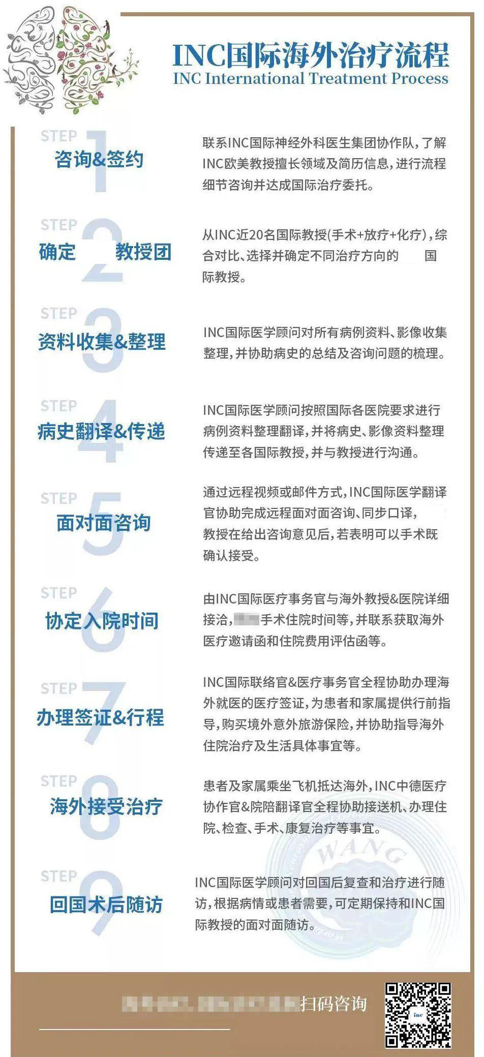 時(shí)期，如何足不出戶咨詢腦瘤國際專家咨詢意見&出國手術(shù)？
