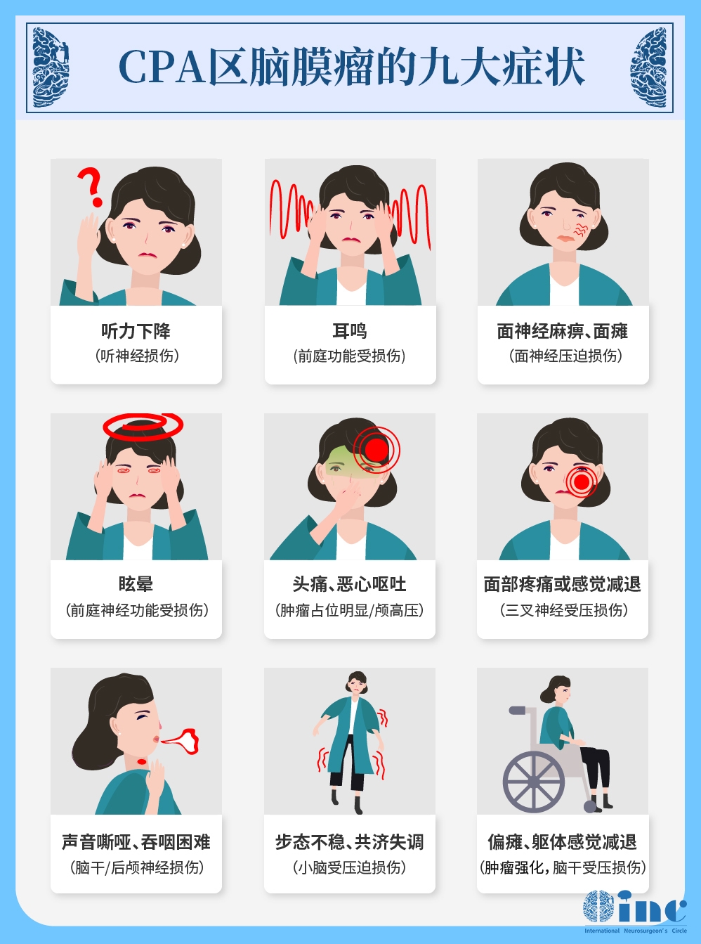 橋小腦角區(qū)腦膜瘤能治愈嗎？