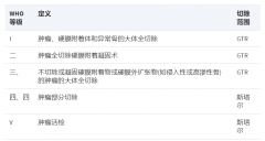 斜坡腦膜瘤手術(shù)成功率是多少？風(fēng)險(xiǎn)大嗎？