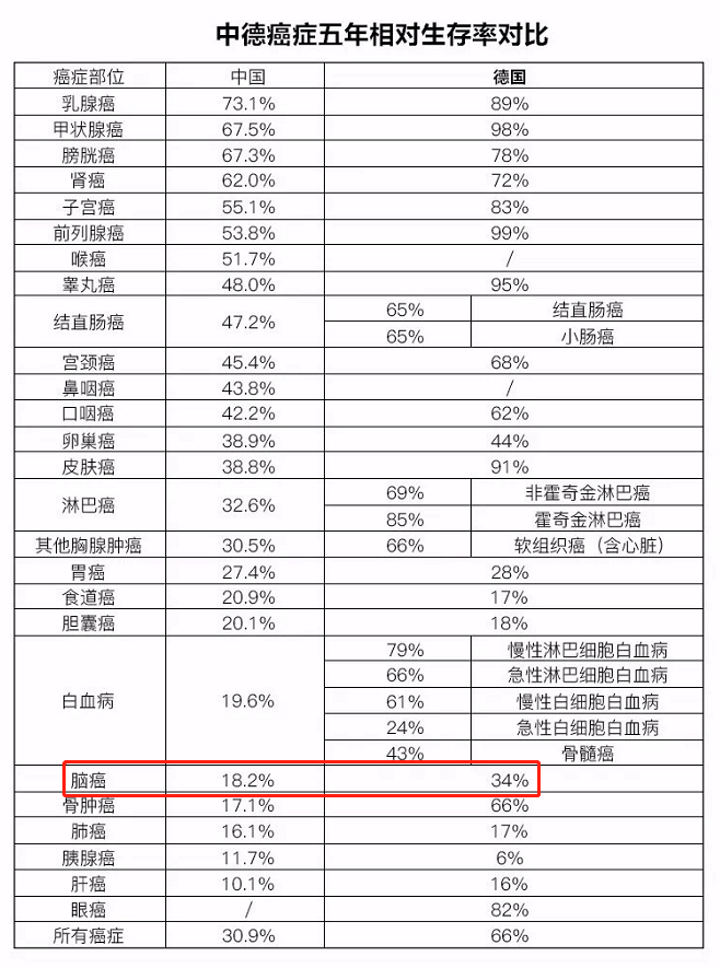 腦干膠質(zhì)瘤