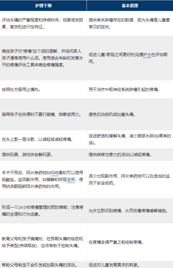 腦瘤