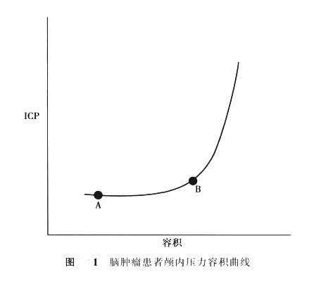 腦腫瘤患者手術