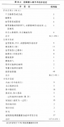 垂體瘤術(shù)后并發(fā)癥會(huì)有哪些?