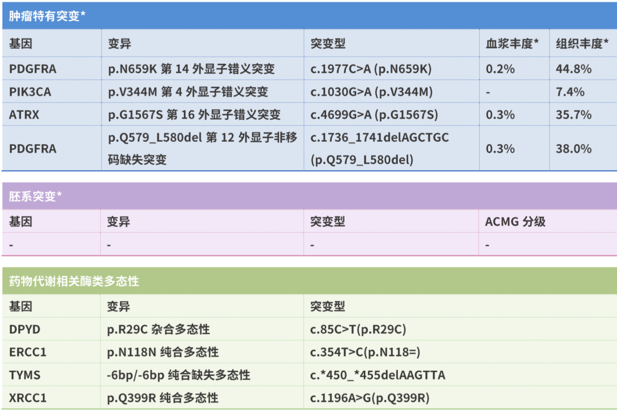 較大丘腦膠質(zhì)瘤治療
