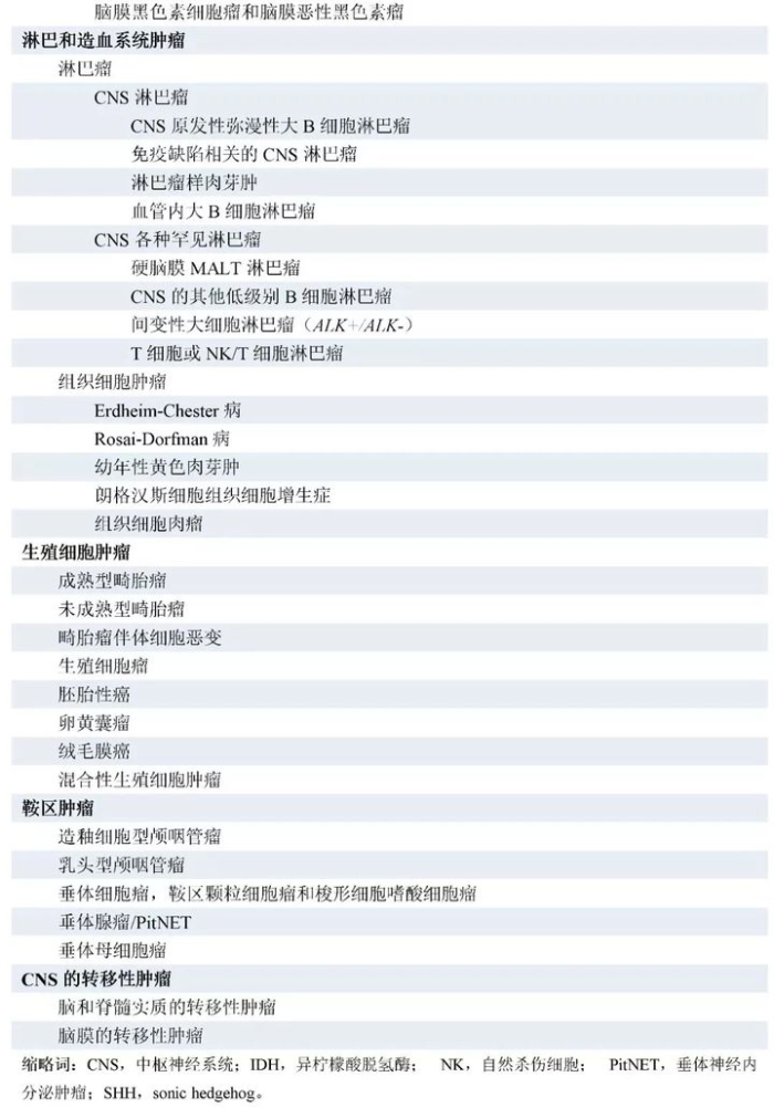 腦瘤治療