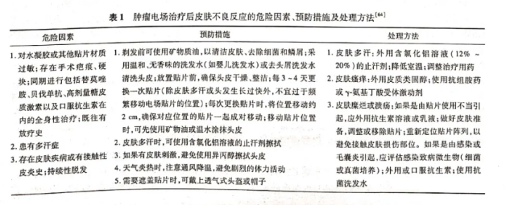 《膠質(zhì)母細胞瘤的腫瘤電場治療專家共識》正式發(fā)布