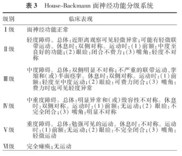 聽神經(jīng)瘤什么時候該手術(shù)