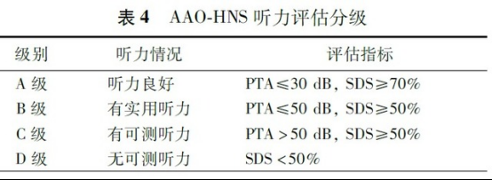 聽神經(jīng)瘤手術(shù)
