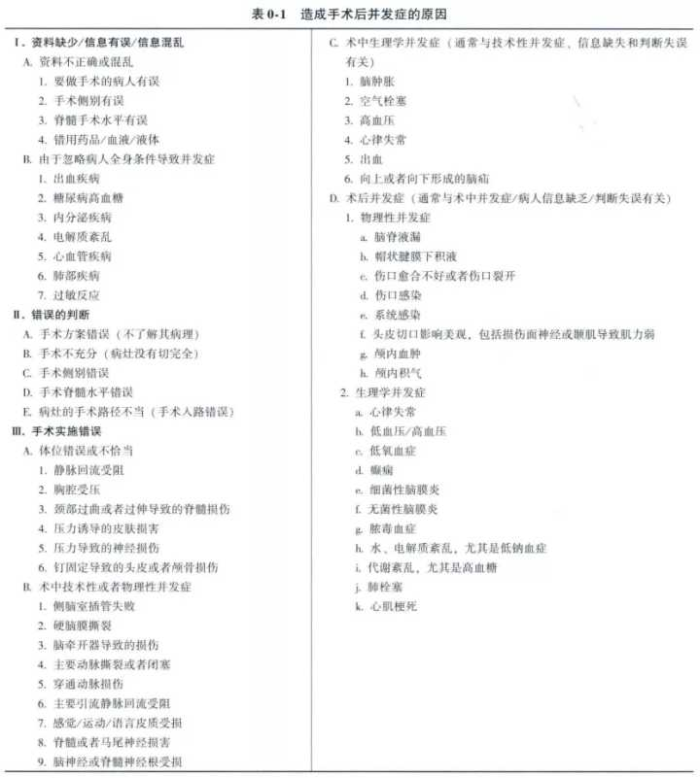 腦瘤手術