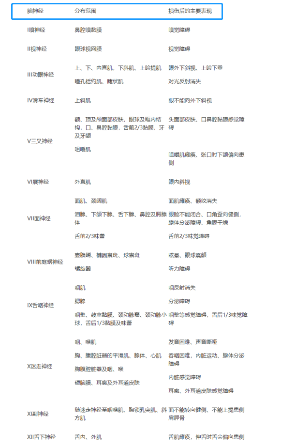 腦干膠質(zhì)母細(xì)胞瘤案例1