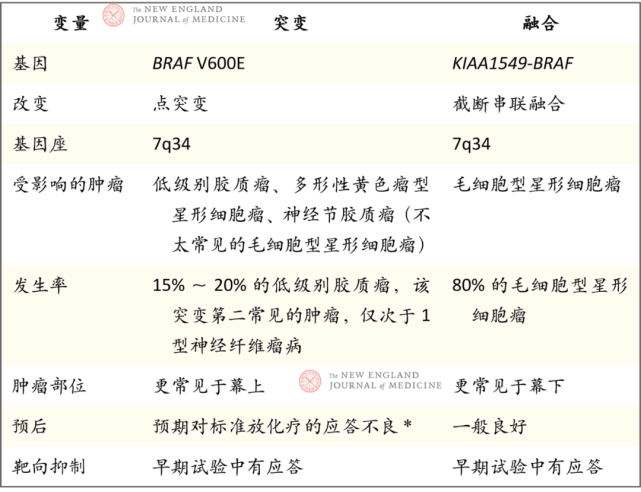 兒童腦瘤