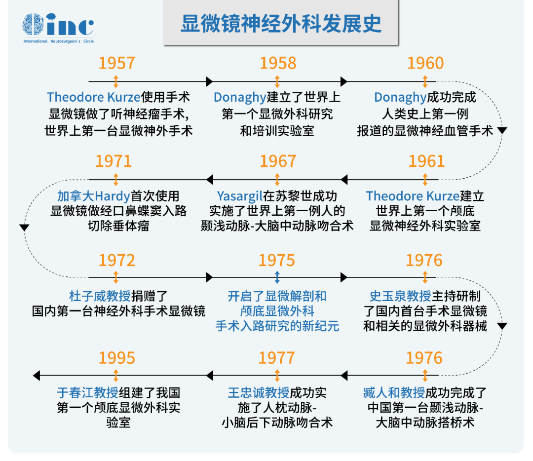 “筷子技術(shù)”神經(jīng)內(nèi)鏡手術(shù)教授福洛里希脊索瘤/垂體瘤全切除案例