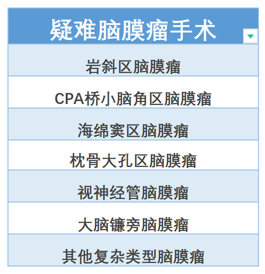 疑難位置腦膜瘤