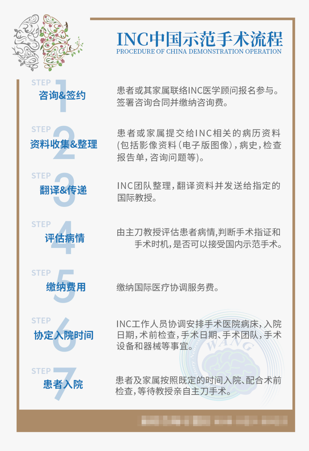 咨詢(xún)流程