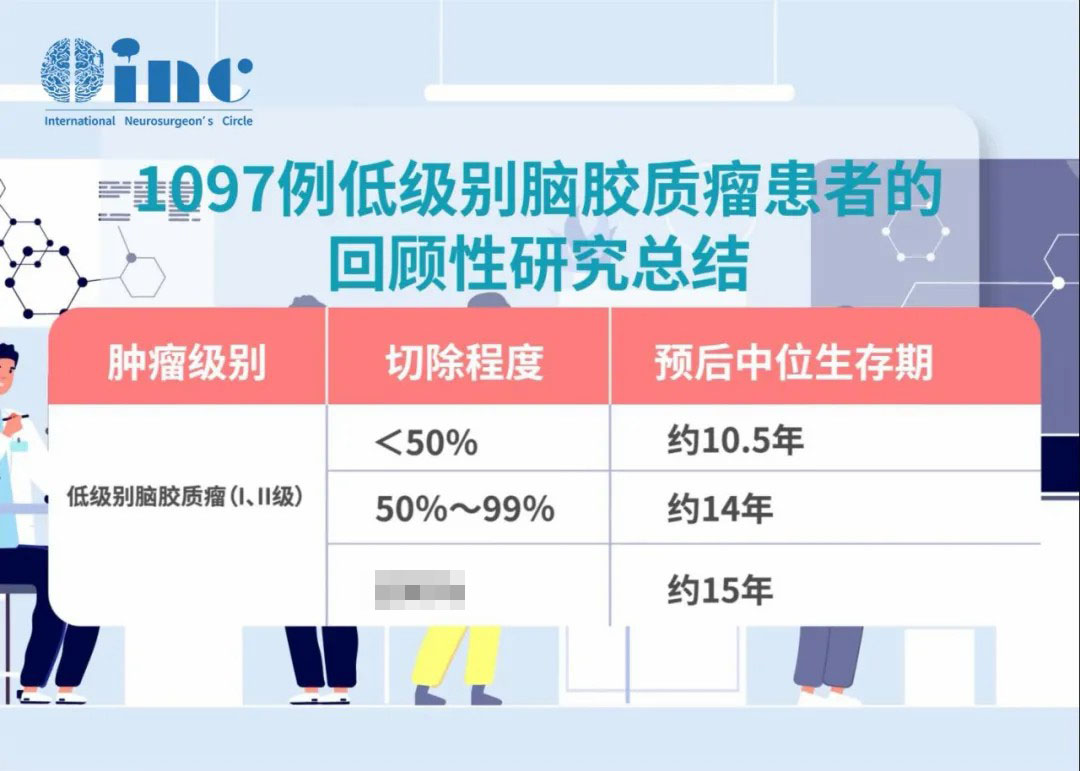 膠質(zhì)瘤生存期圖片