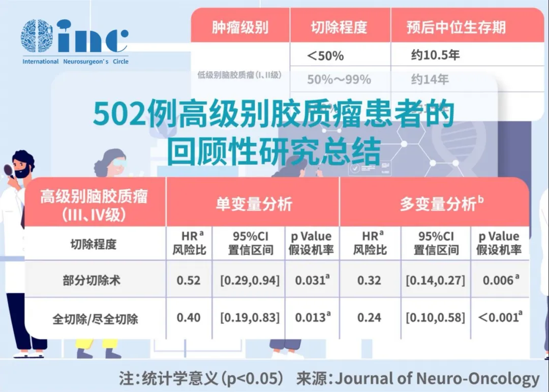 膠質(zhì)瘤全切生存期圖片