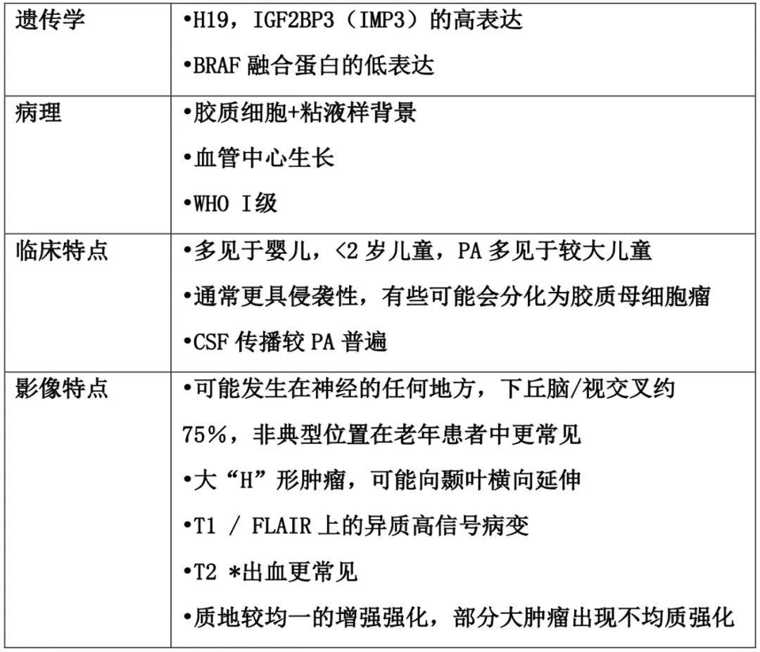 毛細(xì)胞粘液樣型星形細(xì)胞瘤與毛細(xì)胞型星形細(xì)胞瘤比較