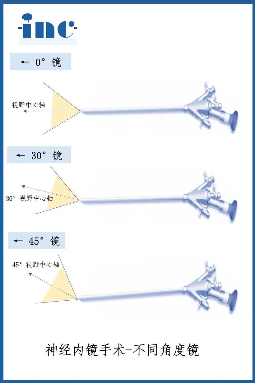神經(jīng)內(nèi)鏡器械