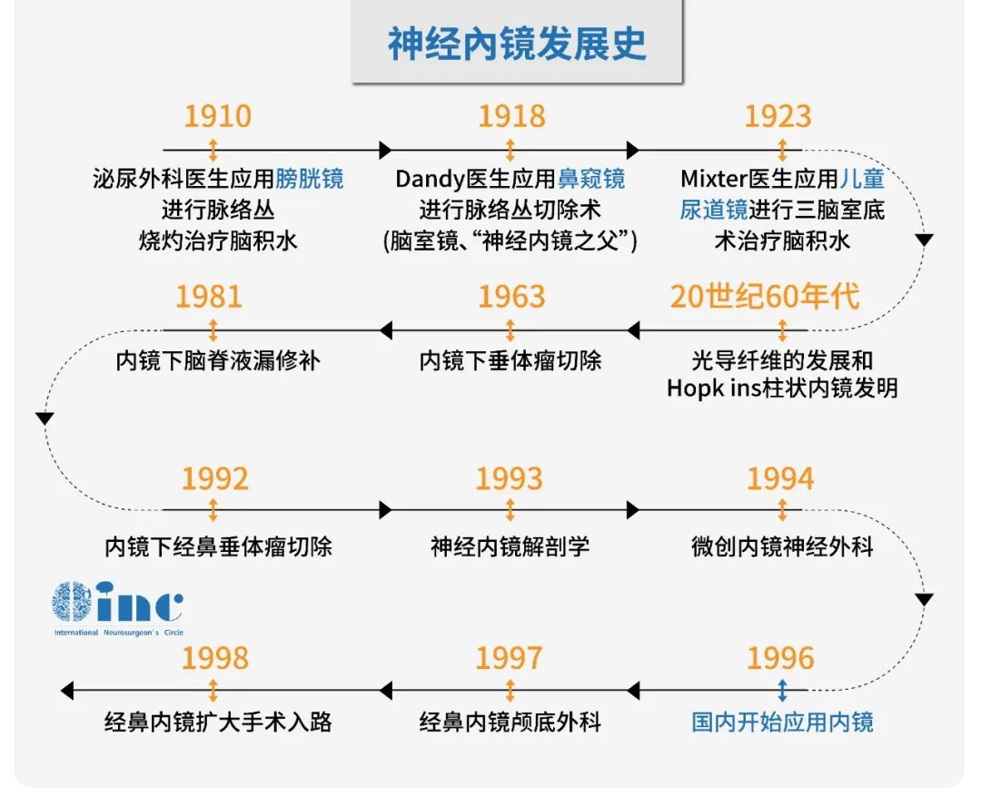 侵襲性垂體瘤經(jīng)鼻手術(shù)還是開顱手術(shù)