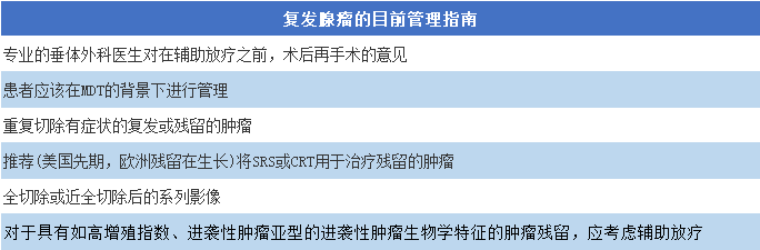 表6.來自神經(jīng)外科醫(yī)師大會(CNS)和歐洲內(nèi)分泌學(xué)會(ESE)的現(xiàn)行關(guān)于復(fù)發(fā)性垂體腺瘤管理的指南摘要。