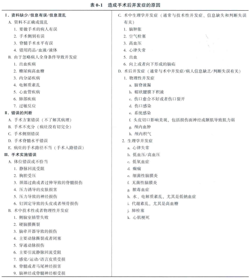造成手術(shù)后并發(fā)癥的常見(jiàn)原因
