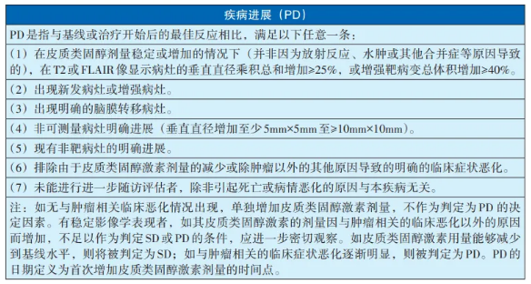 神經(jīng)腫瘤臨床療效評價(jià)方法(RANO2.0標(biāo)準(zhǔn))