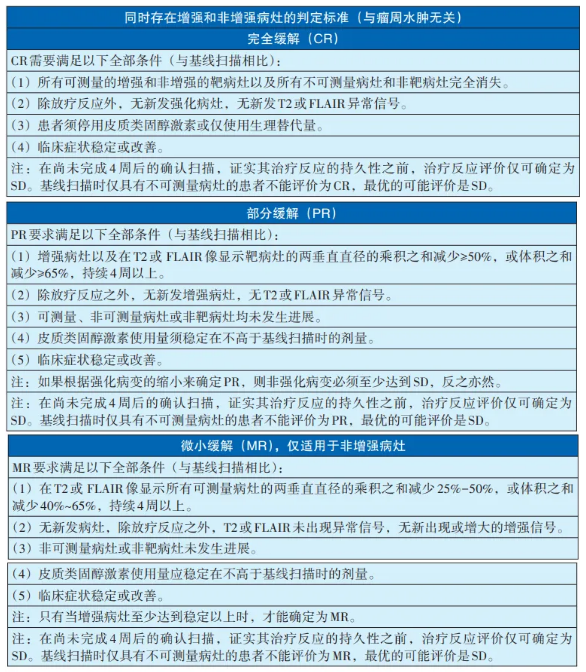 神經(jīng)腫瘤臨床療效評價(jià)方法(RANO2.0標(biāo)準(zhǔn))