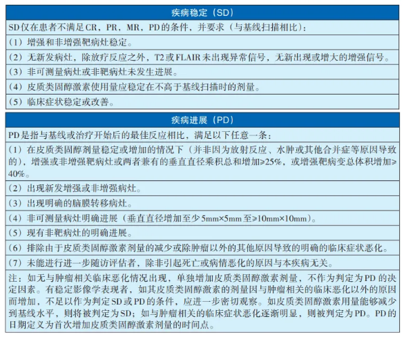 神經(jīng)腫瘤臨床療效評價(jià)方法(RANO2.0標(biāo)準(zhǔn))