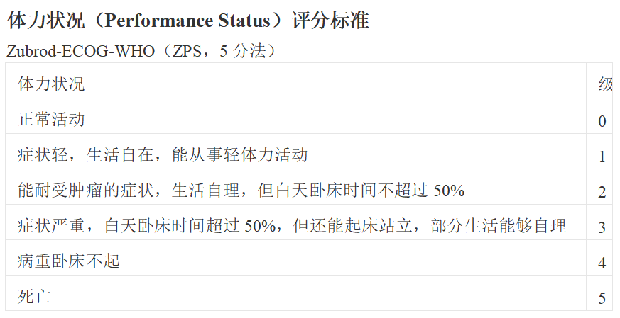 體力狀況評分標(biāo)準(zhǔn)