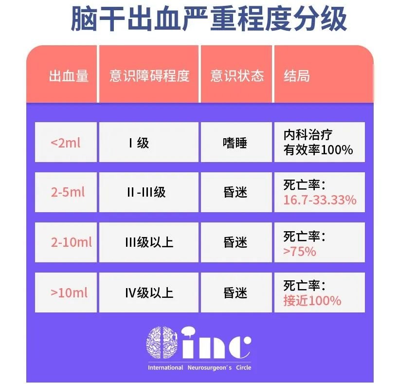 腦干出血