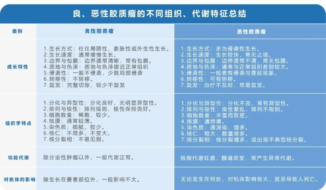 影像如何判斷良惡性？