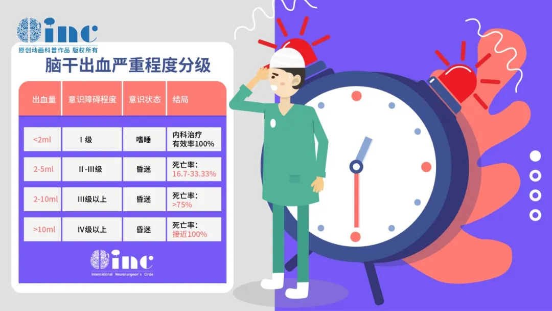 腦干出血嚴(yán)重程度分級