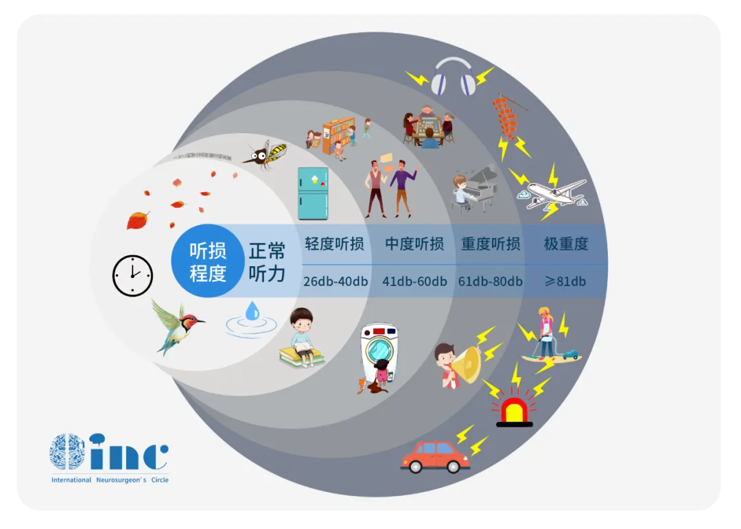 聽神經(jīng)瘤引發(fā)耳聾危機(jī)，手術(shù)如何破局？