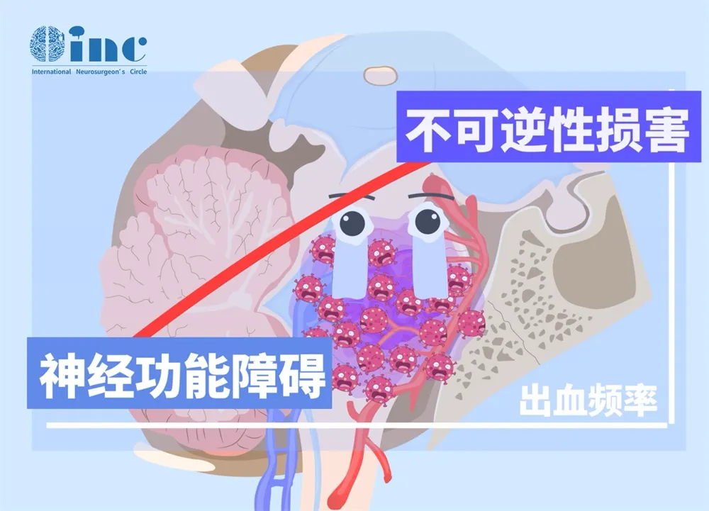 時間越久，損害越大，手術(shù)修復的可能性越低
