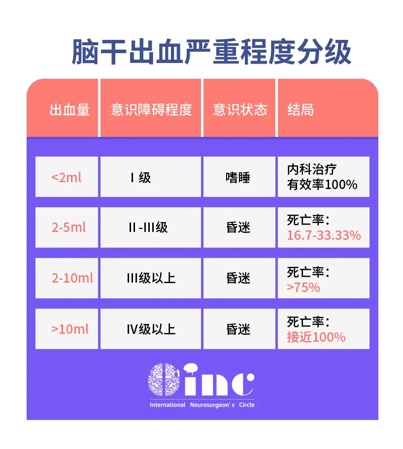 曾患腦干腫瘤，開顱手術(shù)后1個(gè)月回歸校園，拿下“三好學(xué)生”！